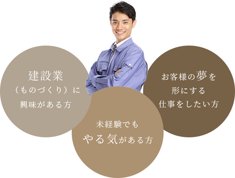 建設業（ものづくり）に興味がある方 未経験でもやる気がある方 お客様の夢を形にする仕事をしたい方
